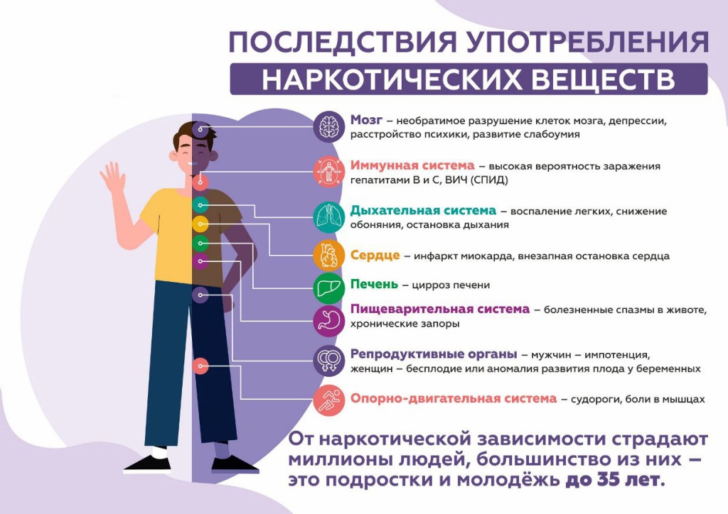 Последствия потребления наркотиков.jpg