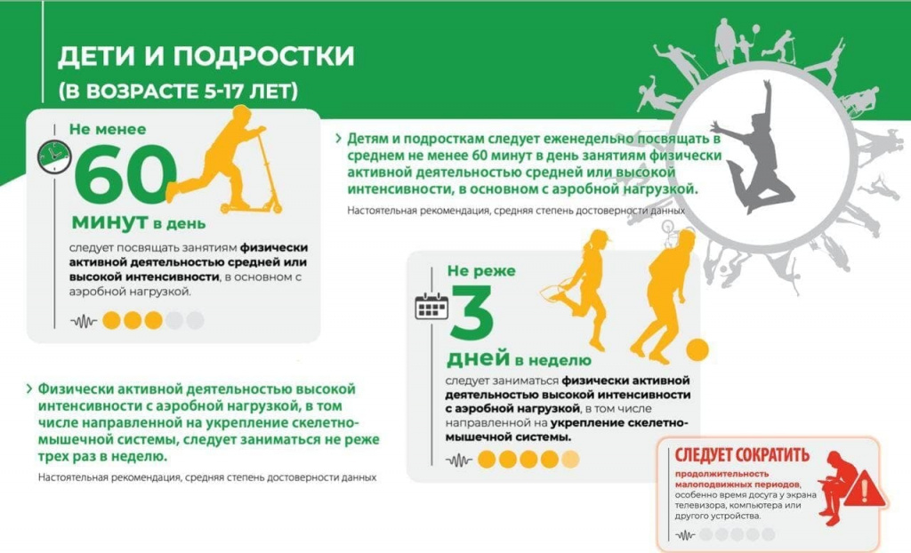 Физ активность дети и подростки.jpg
