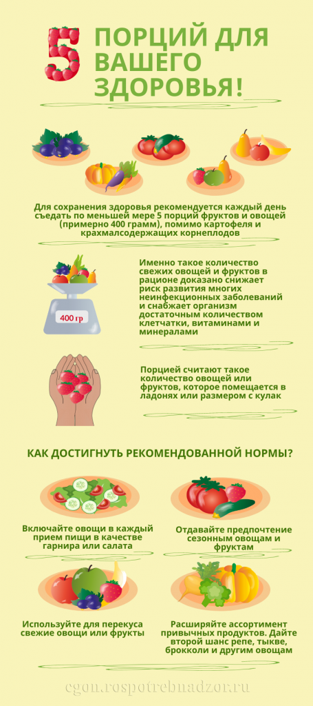 5 порций для вашего здоровья.png