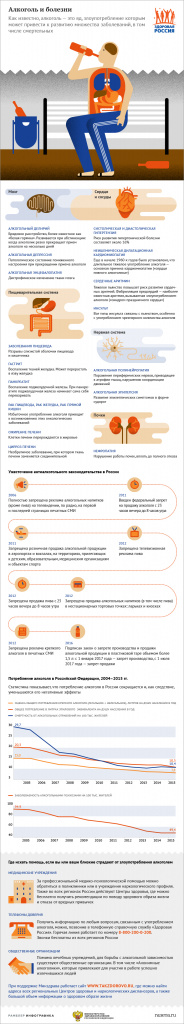 Алкоголь и болезни.jpg