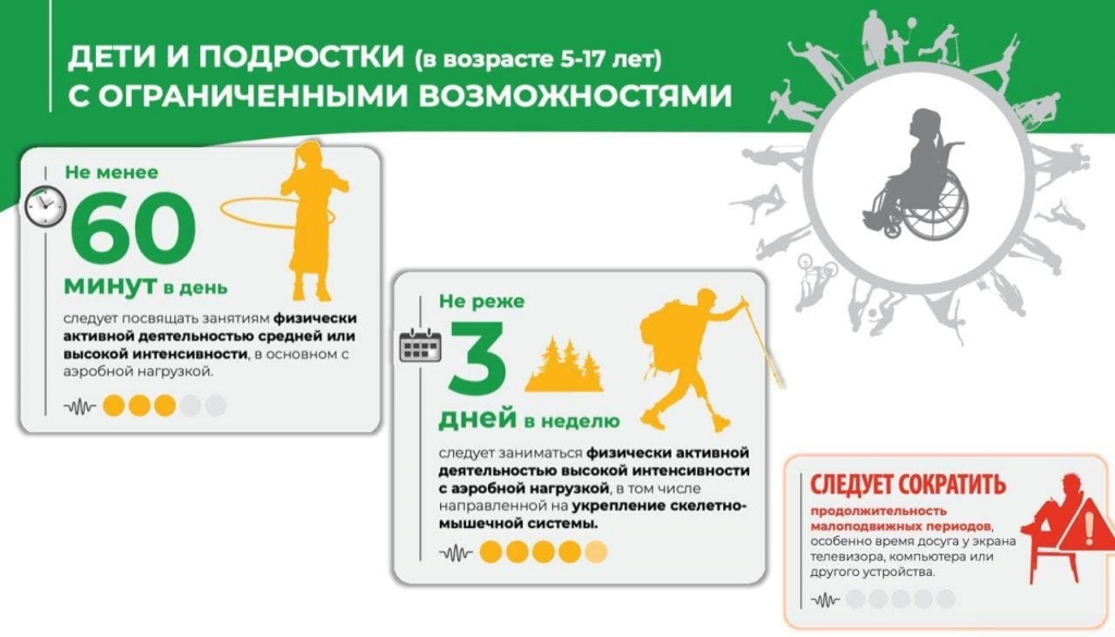 Физ активность дети и подростки с ОВ.jpg
