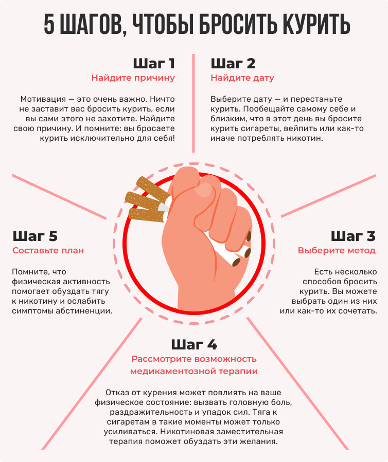5 шагов бросить курить.jpg