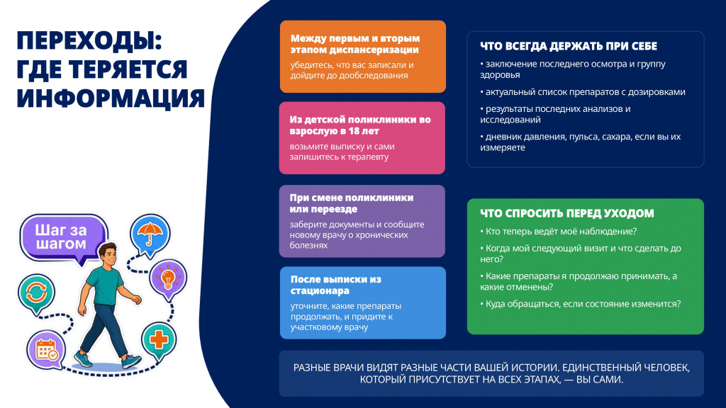 prezentatsiya-dlya-patsienta-vdbp-2026 (1)_page-0013.jpg