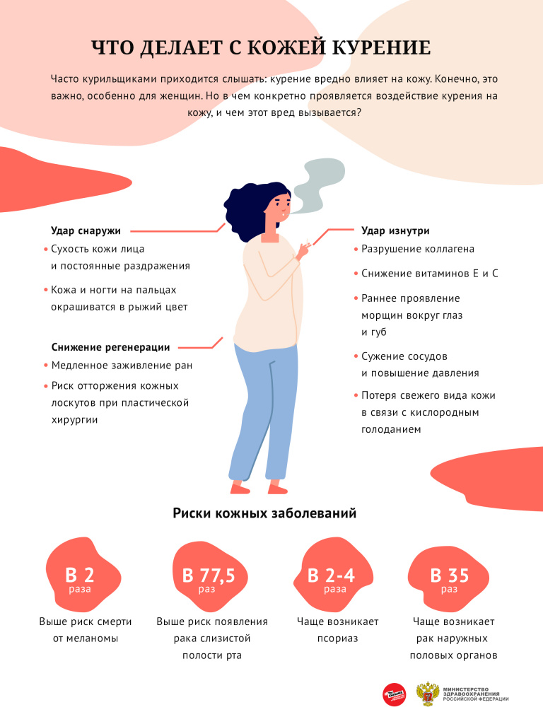 Что делает с кожей курение.jpg