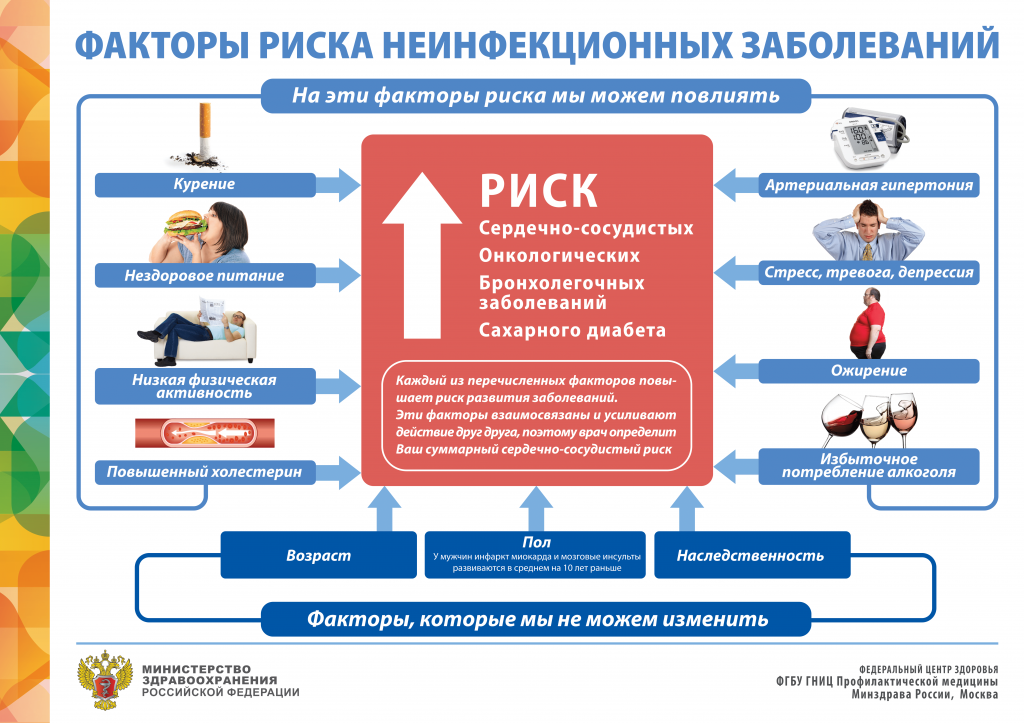 Факторы риска ХНИЗ-1.png Факторы риска ХНИЗ-1.png